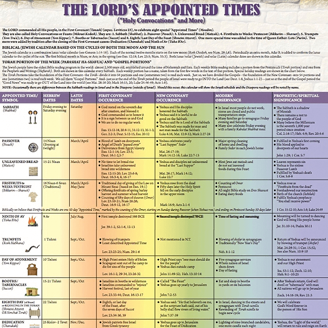 Reflections of Israel Messianic Hebrew Heritage Calendar