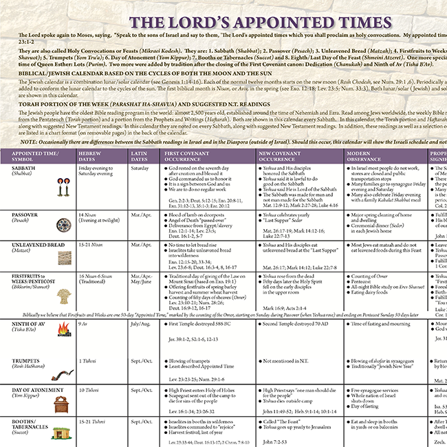 dwell-in-the-land-messianic-calendar-sept-2024-2025