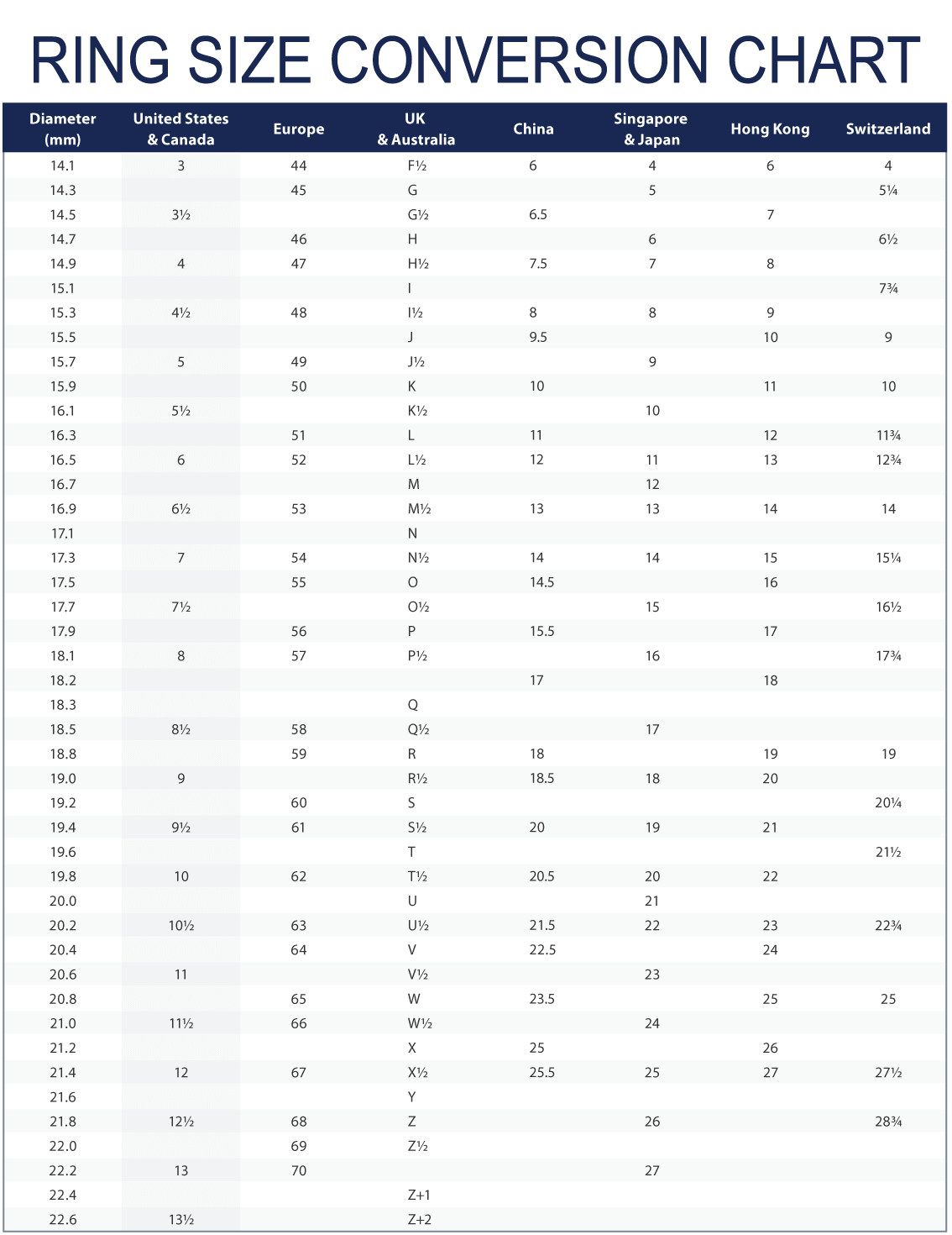 Ring Size Chart Canada